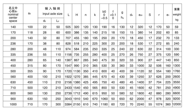 QJR140,QJR170,QJR200,QJR236,QJR280,QJR335,QJR400,QJR450,QJR500, QJR560,QJR630,QJR710,QJR800,QJR900,QJR1000ӲXpٙC(j) 